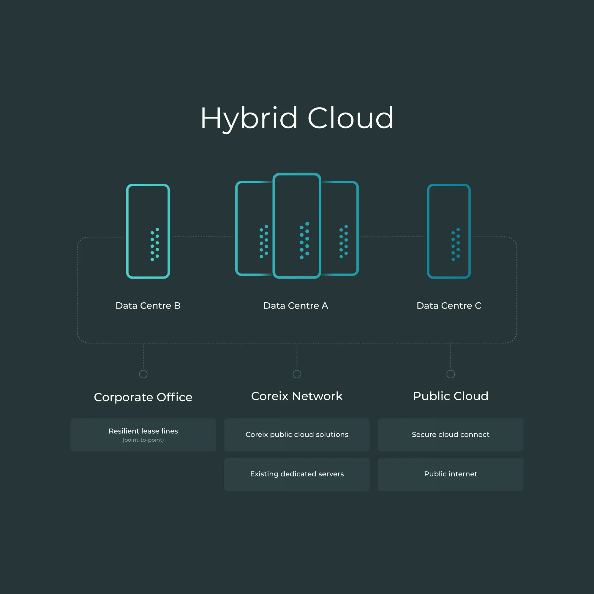 Infographic design for a secure global data storage business